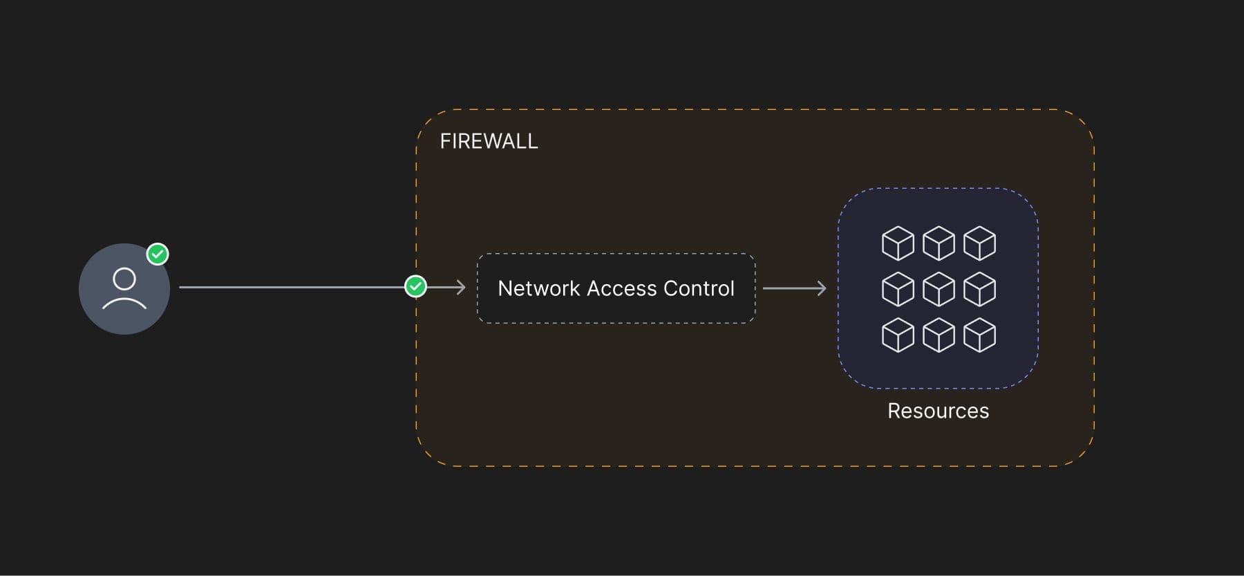 NAC-vs-Firewall