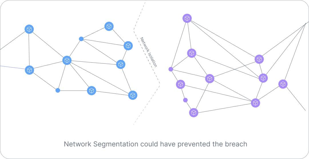 Network segmentation