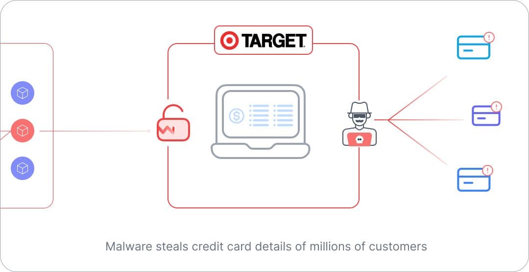 Undected malware