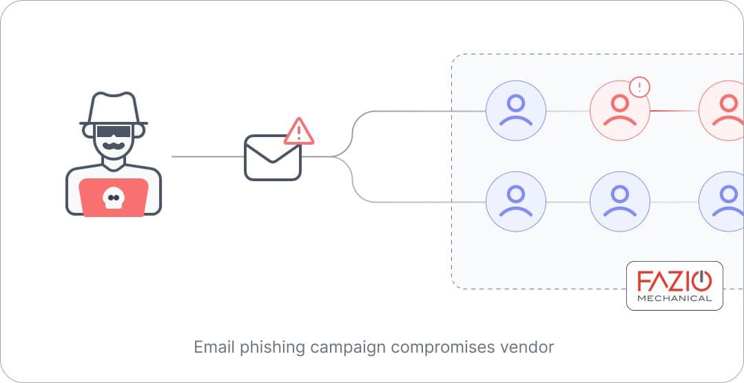 Email phishing