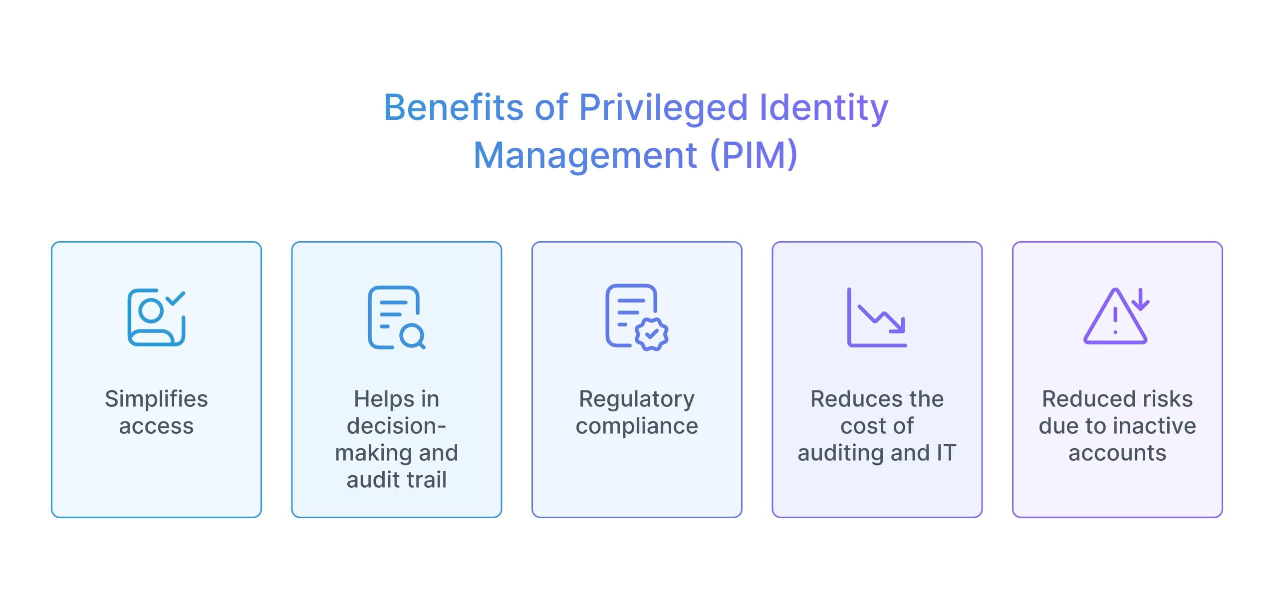 Benefits of PIM